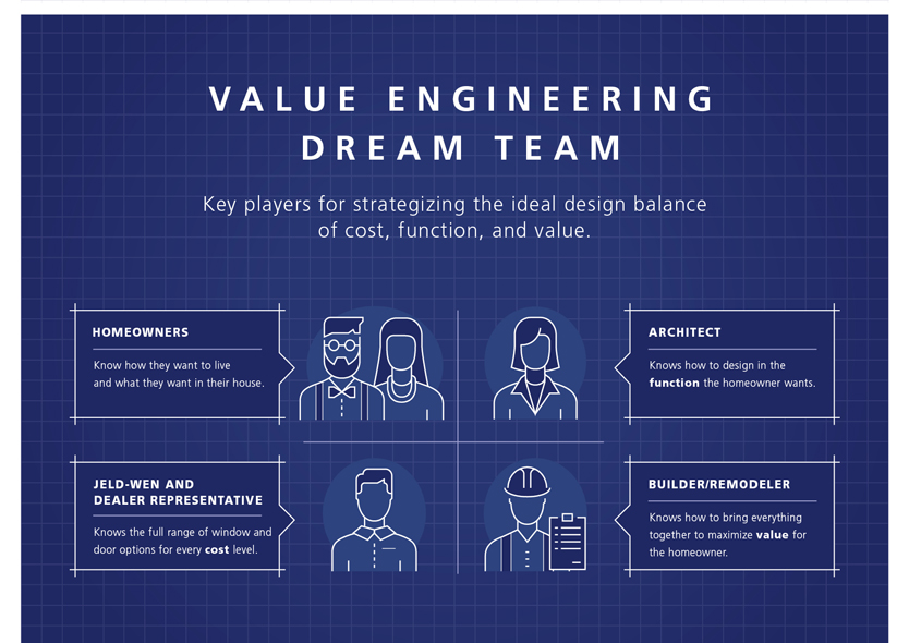 value_engineering_dream_team_graphic