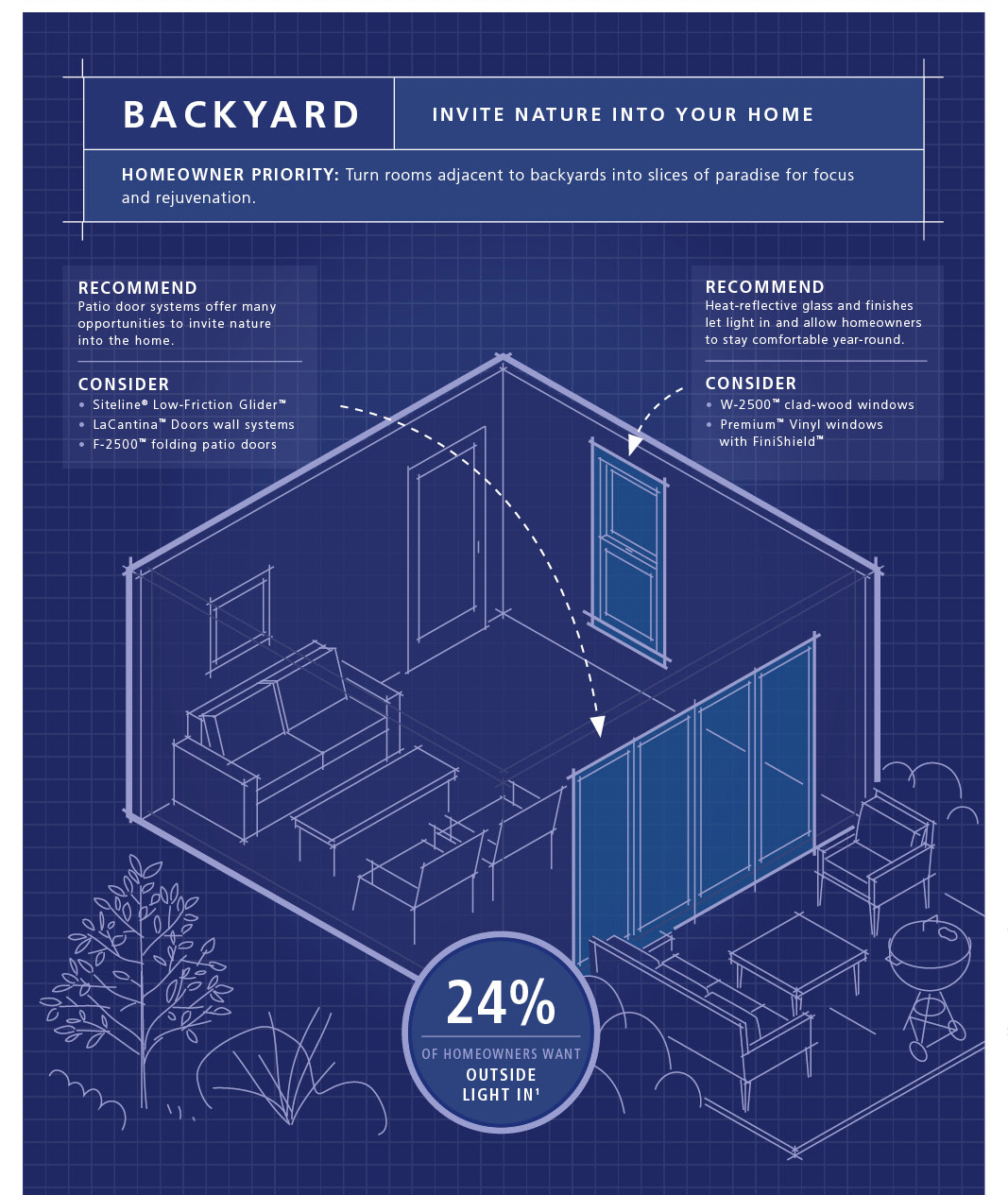backyard_remodeling